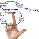 investment process