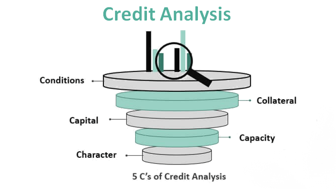 Credit-Analysis-Affordable Loans