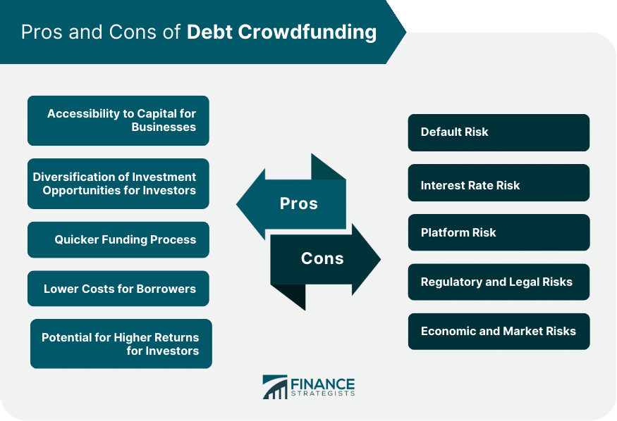 Debt-based Crowdfunding