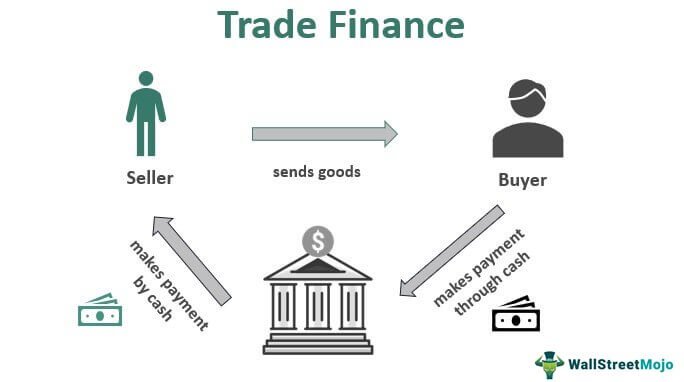 Definition of trade funding
