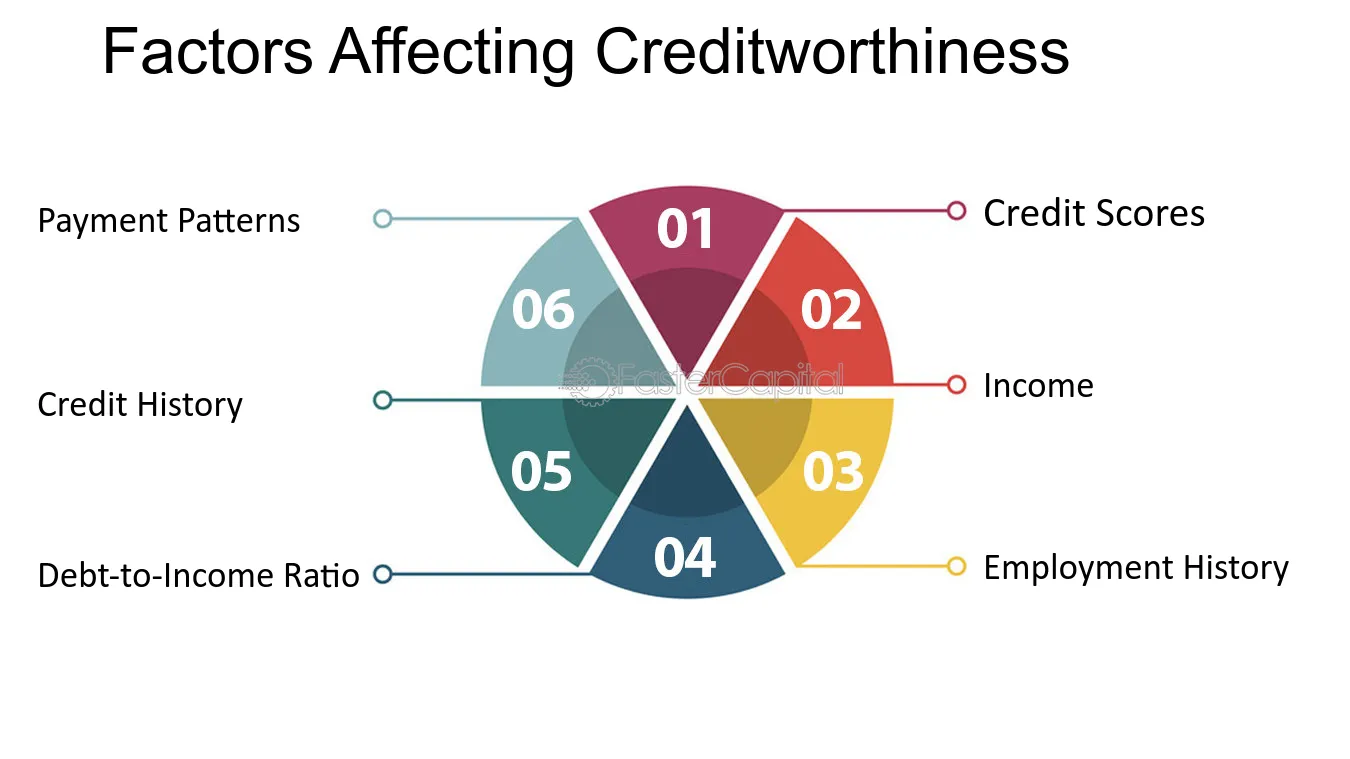 Factors Affecting Creditworthiness