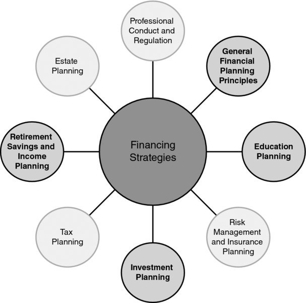 Financing Strategies for Estate Investors
