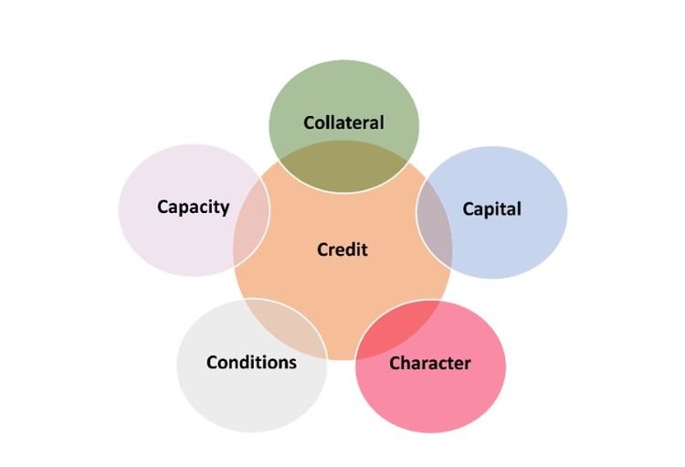 Good Creditworthiness