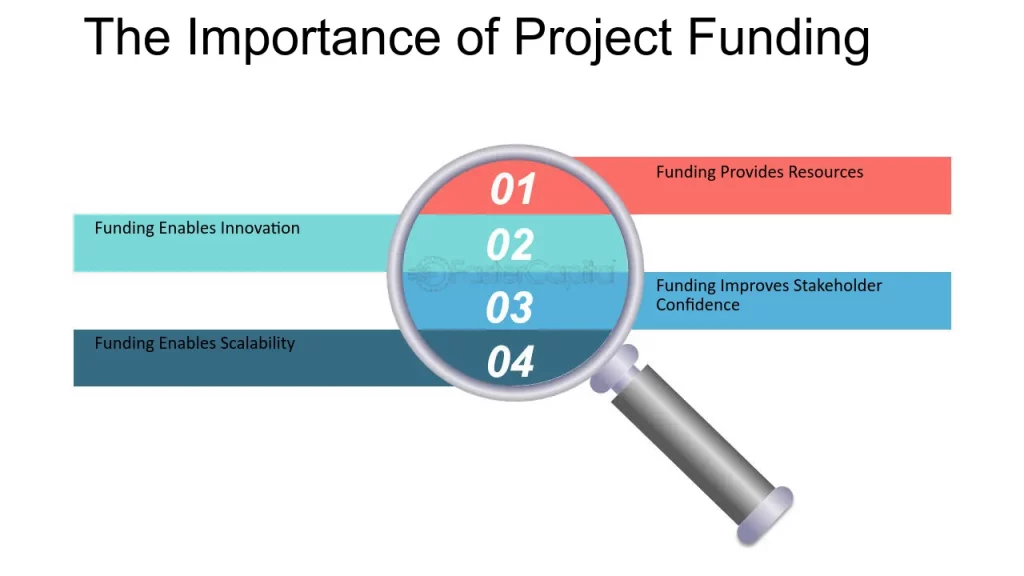 Importance of Easy Project Funding
