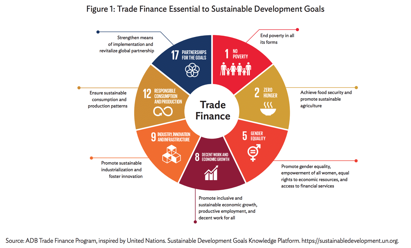 International Trade Finance