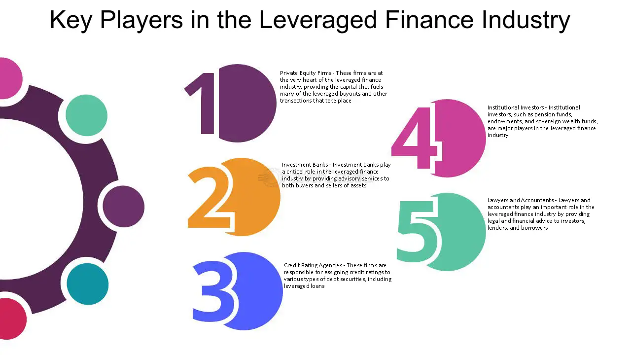 Leveraged-Finance