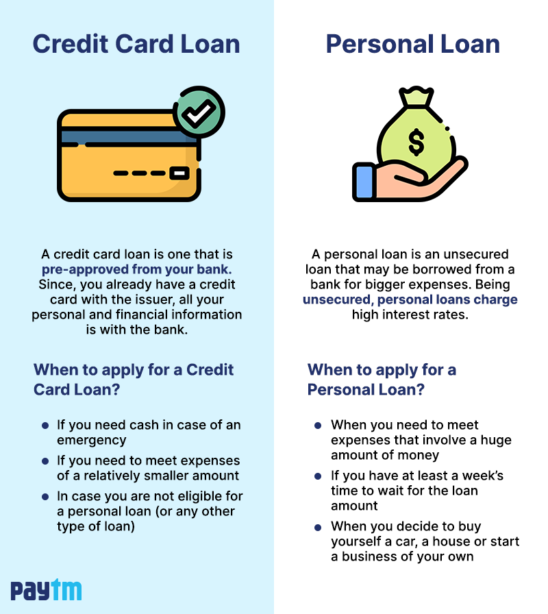 Loan Information