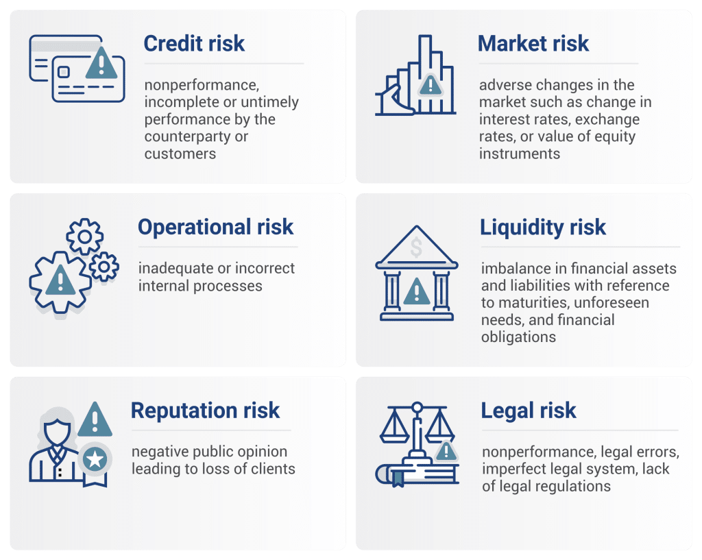 Market Risk
