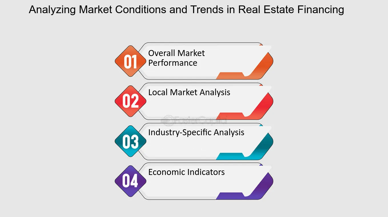 Real-Estate-Financing--Analyzing-Market-Conditions-and-Trends-in-Real-Estate-Financing