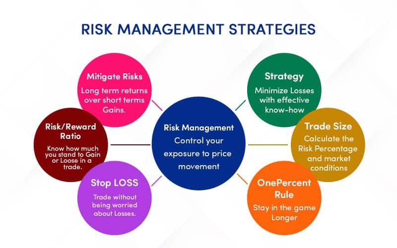 Risk Mitigation Techniques in Trade Financing