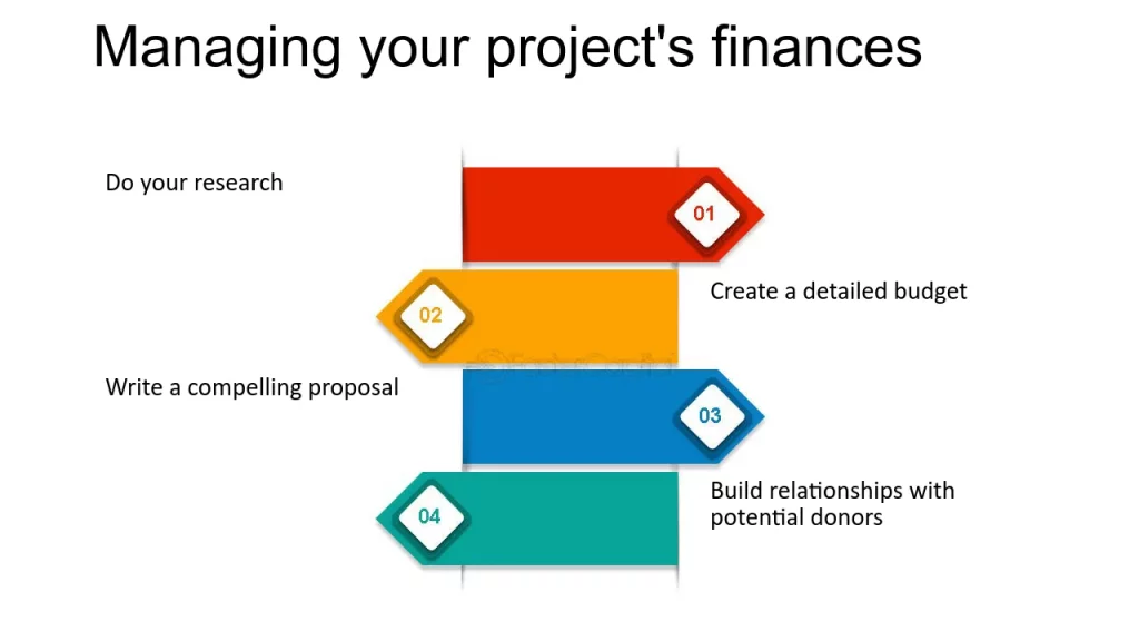 Tips and Strategies for Easy Project Funding Success