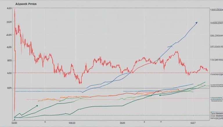 Momentum Trading Strategy: Boost Your Profits