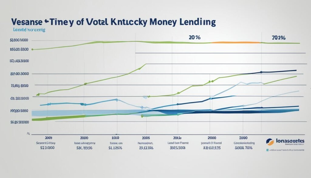 Kentucky hard money loan statistics Kentucky hard money loan statistics