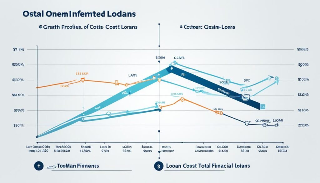 Interest Rates and Total Cost of Loan Interest Rates and Total Cost of Loan